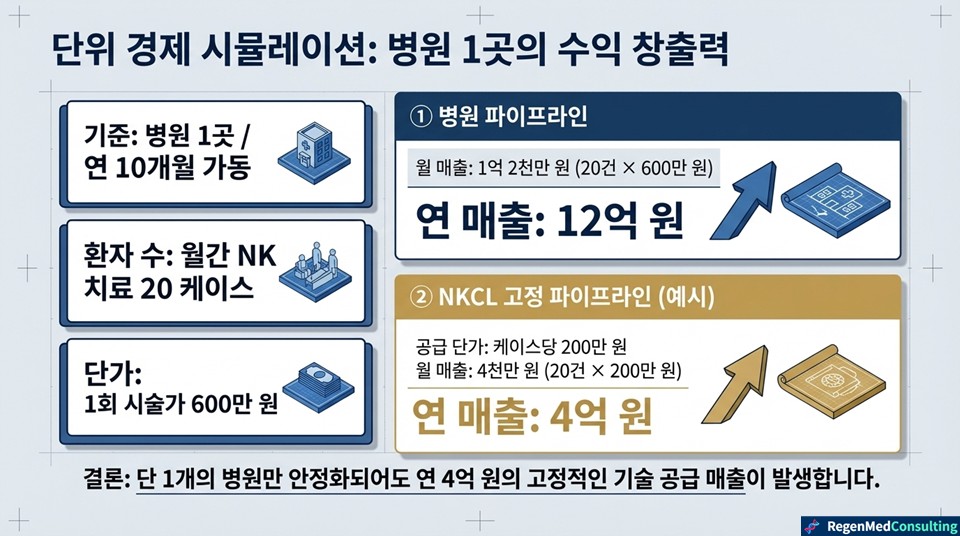 슬라이드 7 - 단위 경제 시뮬레이션